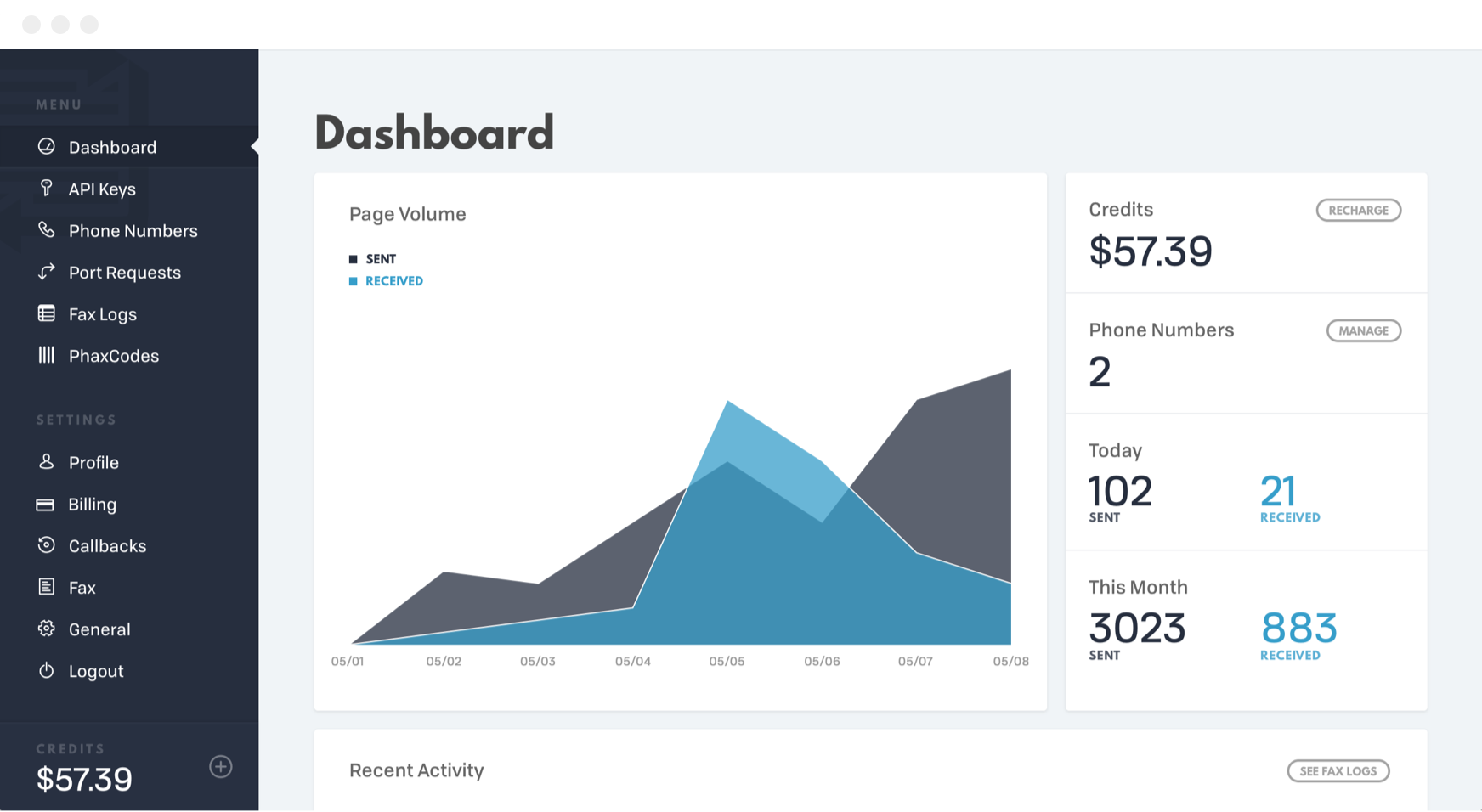 New Phaxio Console Dashboard